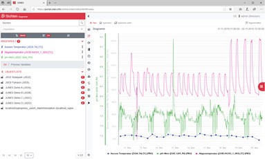 Database for historical analysis
