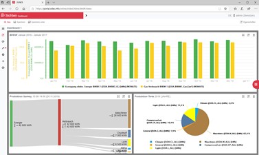 Database for historical analysis