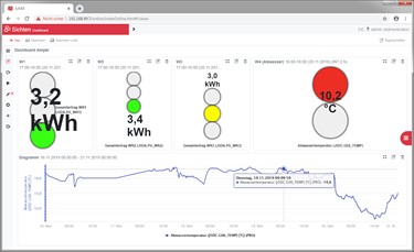 Database for historical analysis
